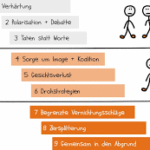 Konflikteskalation